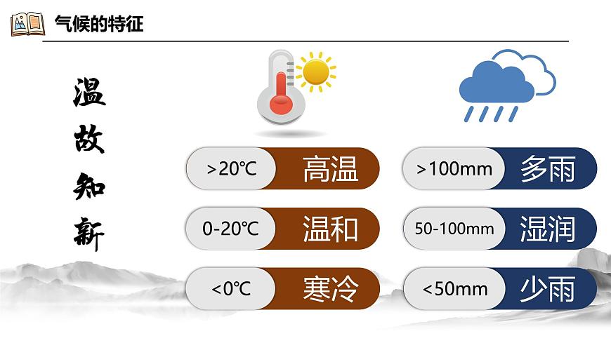 4.4世界的氣候（課件）-2024-2025學(xué)年最新人教版七年級上冊地理第8頁