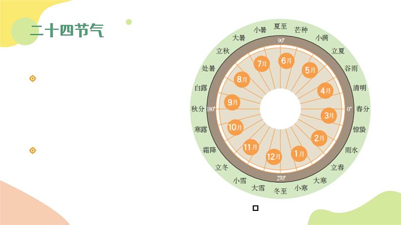 第二章 主题学习 探索中国的二十四节气(教学课件)——初中地理商务星球版(2024)七年级上册06