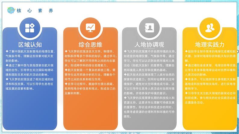 第一章 主题学习 中国人的飞天梦(教学课件)——初中地理商务星球版(2024)七年级上册第3页