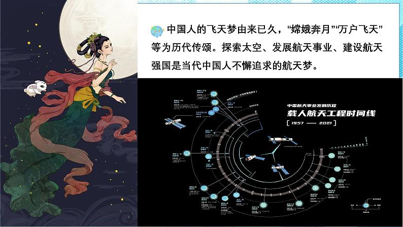 第一章 主题学习 中国人的飞天梦(教学课件)——初中地理商务星球版(2024)七年级上册第5页