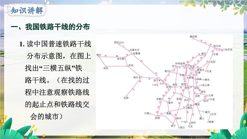 人教版地理八上 第四章 3第4章第一节第二课时我国铁路干线的分布 PPT课件第7页