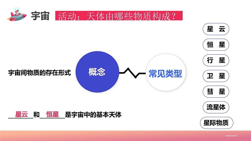 【核心素養(yǎng)】中圖版（2024）地理七年級上冊 1.1  地球在宇宙中.pptx（新版）第8頁