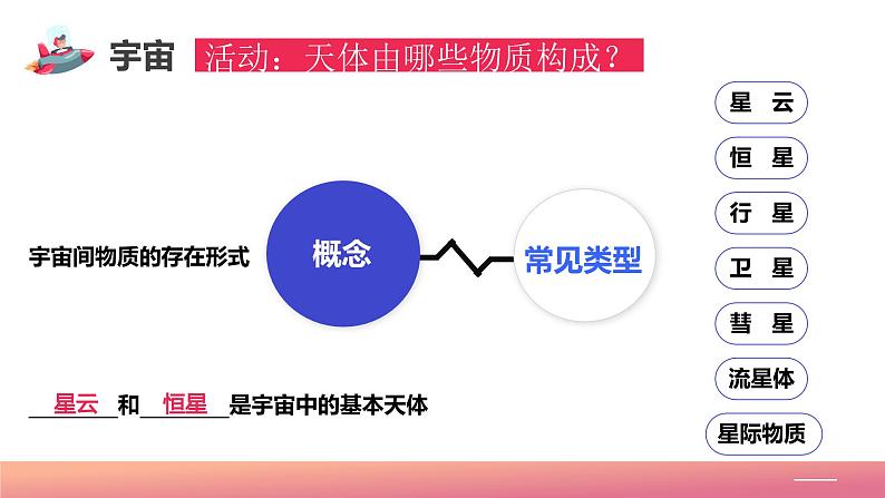 【核心素养】中图版(2024)地理七年级上册 1.1 地球在宇宙中.pptx(新版)08