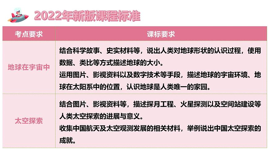 【核心素養(yǎng)】中圖版（2024）地理七年級上冊 第一章  地球的宇宙環(huán)境（單元復(fù)習(xí)課件）第3頁