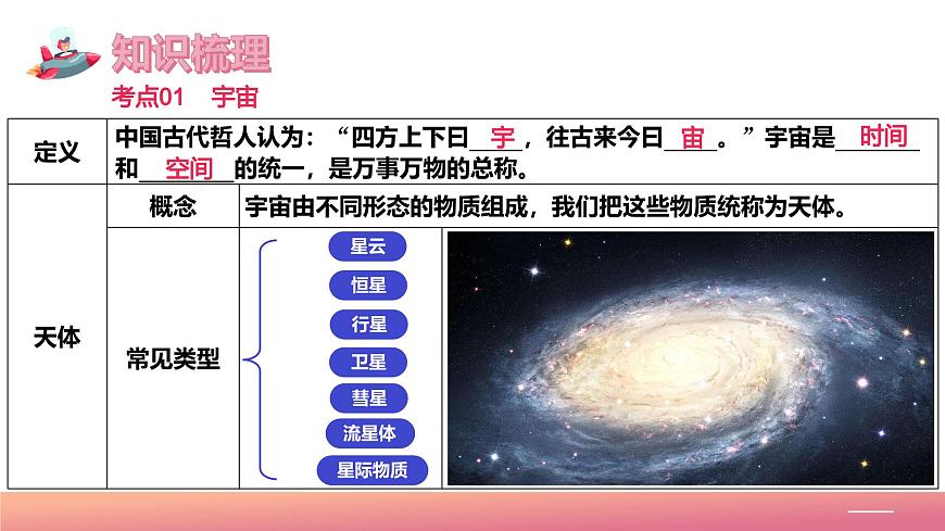 【核心素養(yǎng)】中圖版（2024）地理七年級上冊 第一章  地球的宇宙環(huán)境（單元復(fù)習(xí)課件）第5頁