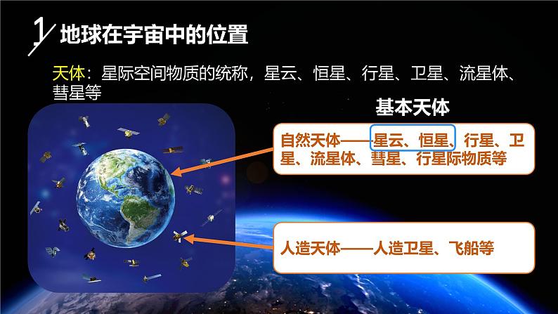 【核心素养】中图版(2024)地理七年级上册 1.1 宇宙中的地球(课件+练习)08