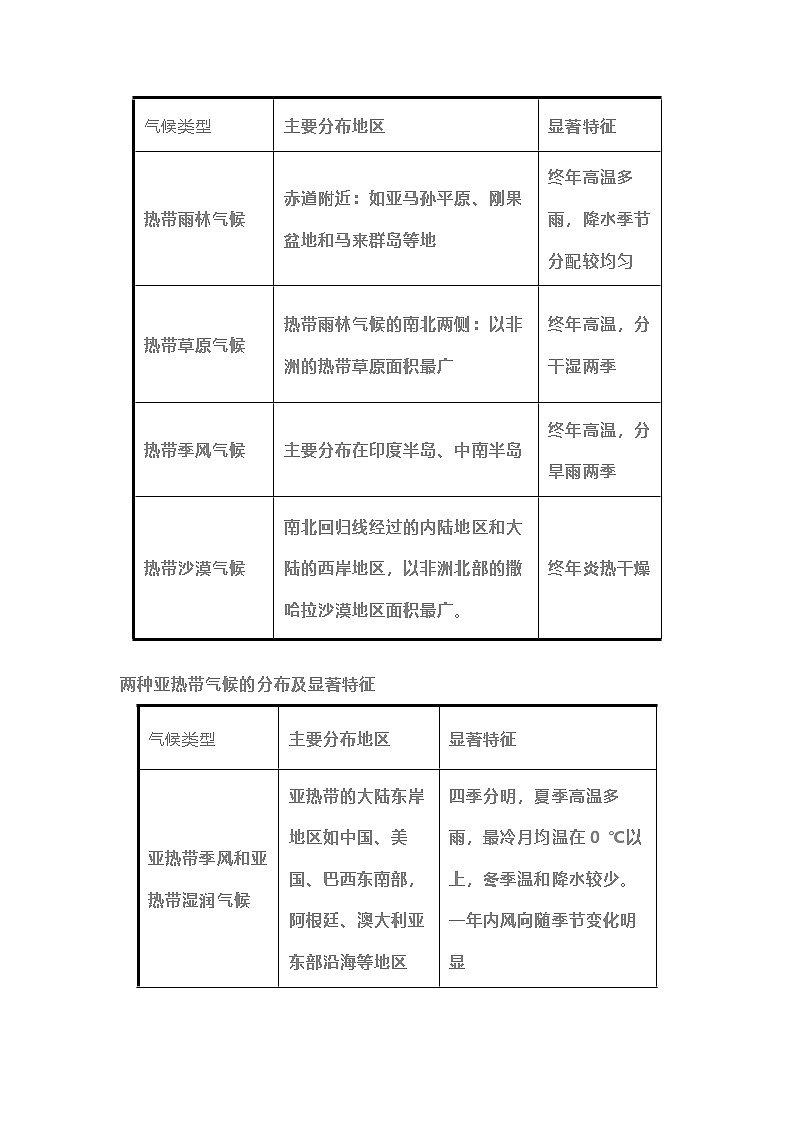 初中地理考试解题必备10大技巧第2页