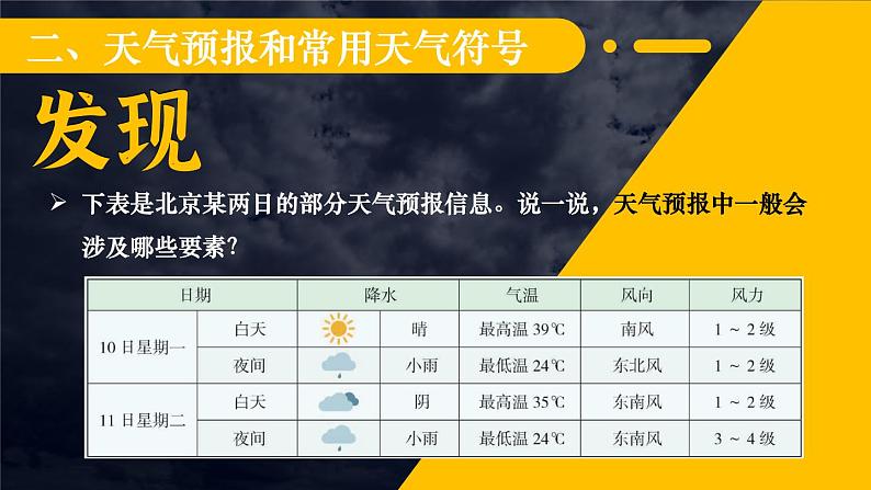 湘教2024版地理七年级上册 第5章 1.第1节 天气与天气预报 PPT课件+教案06