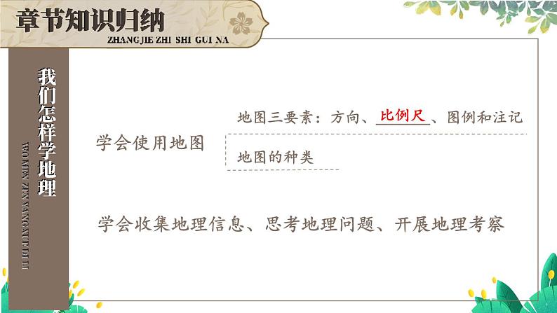 湘教2024版地理七年级上册 第1章 第一章综合复习 PPT课件第7页