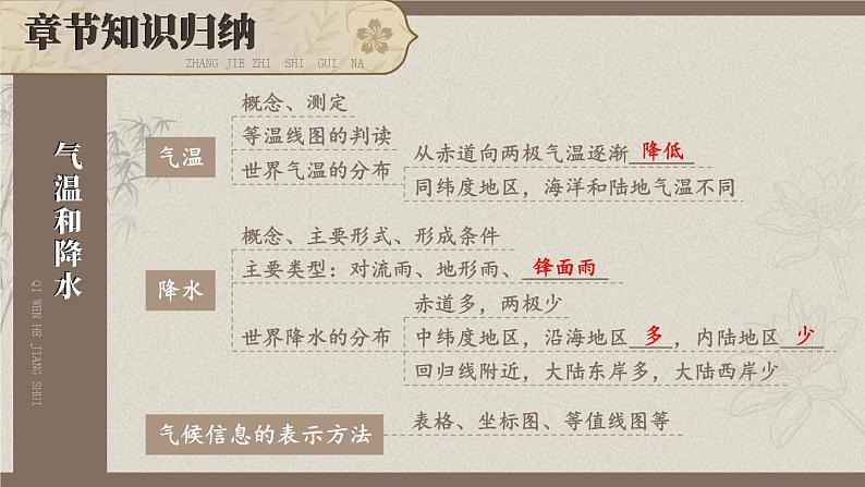 湘教版(2024)七年级地理上册课件 第五章综合复习06