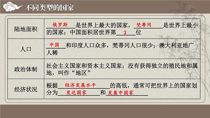 湘教版(2024)七年级地理上册课件 第六章综合复习第4页