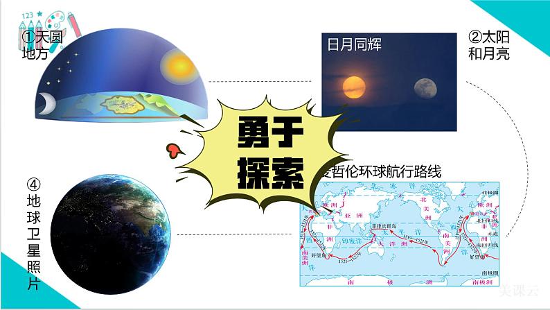 【精美课堂】1.2地球与地球仪(第1课时) 七年上册地理课件(人教版)03