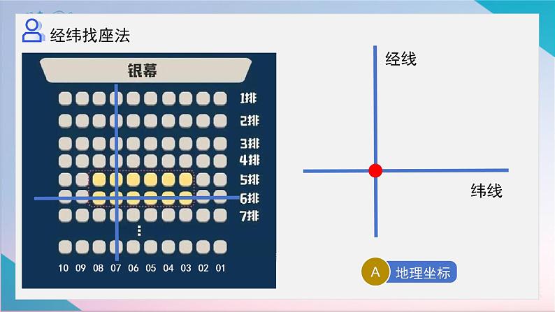 【精美课堂】1.2地球与地球仪(第2课时) 七年上册地理课件(人教版)第3页