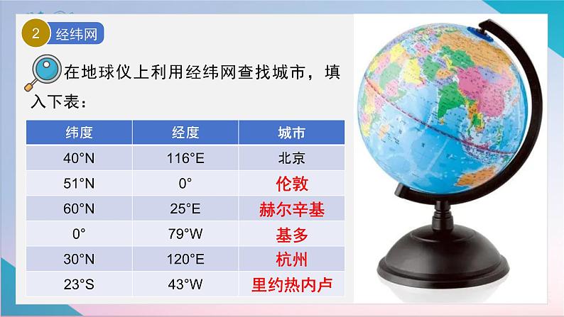 【精美课堂】1.2地球与地球仪(第2课时) 七年上册地理课件(人教版)第7页