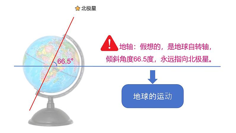 【精美课堂】2.1.2地球仪 七年上册地理课件(湘教版)第6页