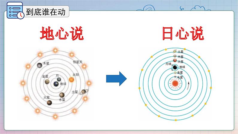 【精美课堂】1.3.1地球的自转 七年上册地理课件(人教版)第4页