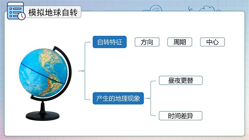 【精美课堂】1.3.1地球的自转 七年上册地理课件(人教版)第7页