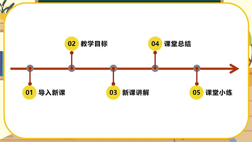 第一節(jié)我們身邊的地理第2頁