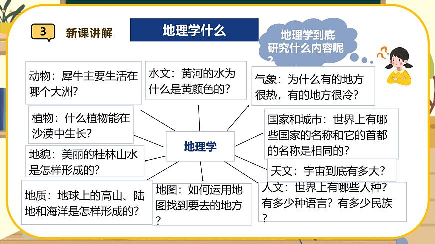 第一節(jié)我們身邊的地理第7頁