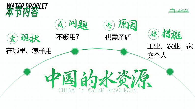 人教版(2024)地理八上:3.3 水资源(课件+教案+素材)03