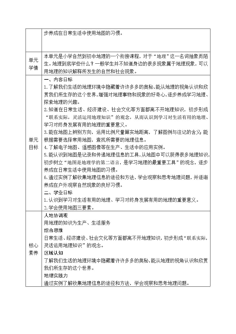 【新教材】湘教版地理七上第1章 让我们走进地理 大单元整体教学设计第2页