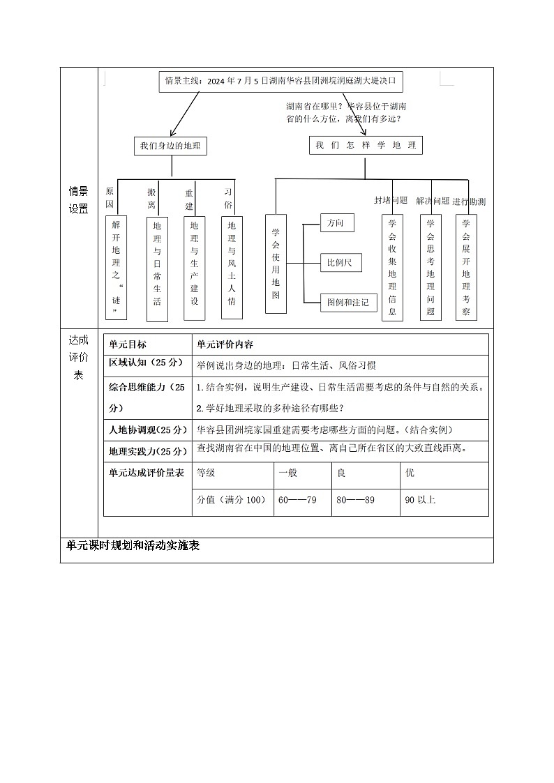 【新教材】湘教版地理七上第1章 让我们走进地理 大单元整体教学设计第3页