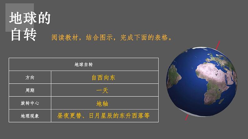 1.3 地球的运动 课件2024~2025学年人教版七年级地理上册03