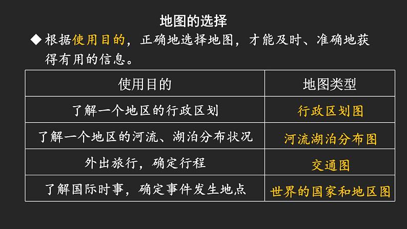 2.3 地图的选择和应用 课件2024~2025学年人教版七年级地理上册05