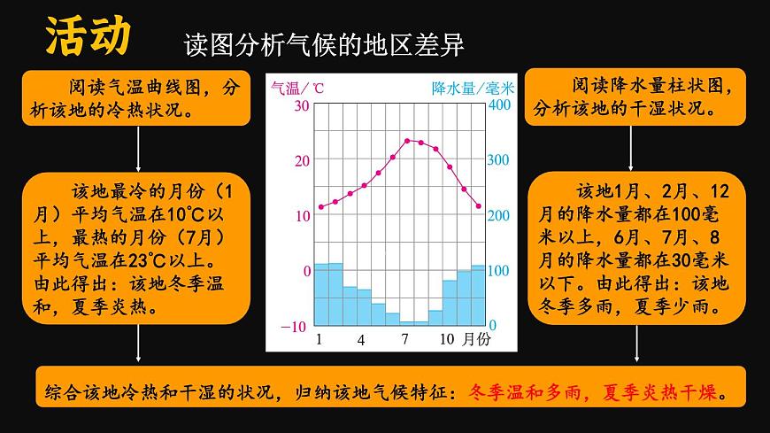第四節(jié) 世界的氣候第4頁