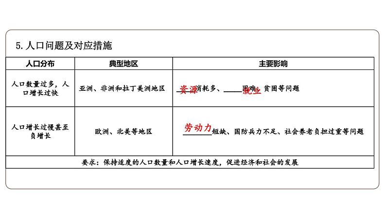 第五章 居民与文化 综合复习 课件2024~2025学年人教版七年级地理上册第8页