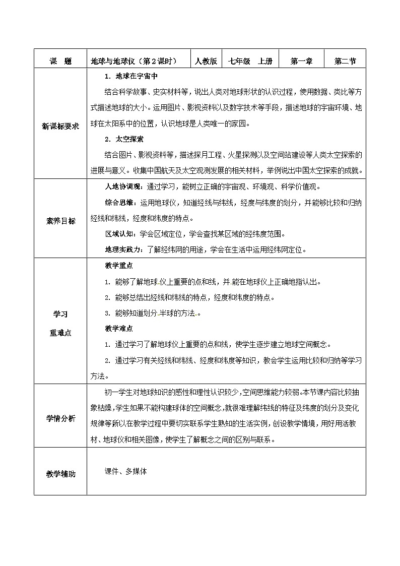 【核心素养】人教版地理七年级上册 1.2.2 地球与地球仪(第2课时 )(教学课件+同步教案+同步练习)01