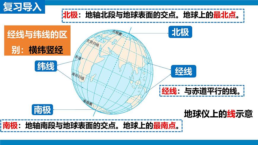 2024—2025學(xué)年七年級上冊人教版1.2地球與地球儀（課時2）課件第4頁