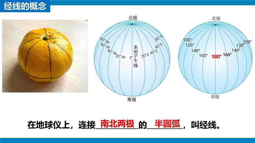 2024—2025學(xué)年七年級上冊人教版1.2地球與地球儀（課時2）課件第7頁