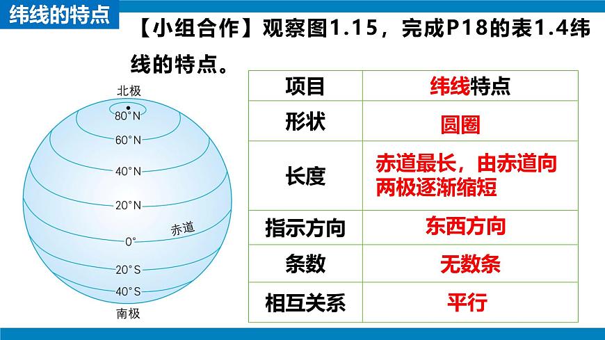 2024—2025學(xué)年七年級上冊人教版1.2地球與地球儀（課時3）課件第8頁