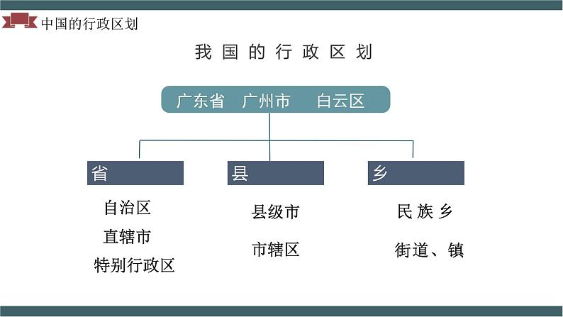 人教版初中地理八年级上册 1.1 .2 疆域(课件+教案+练习+导学案)05