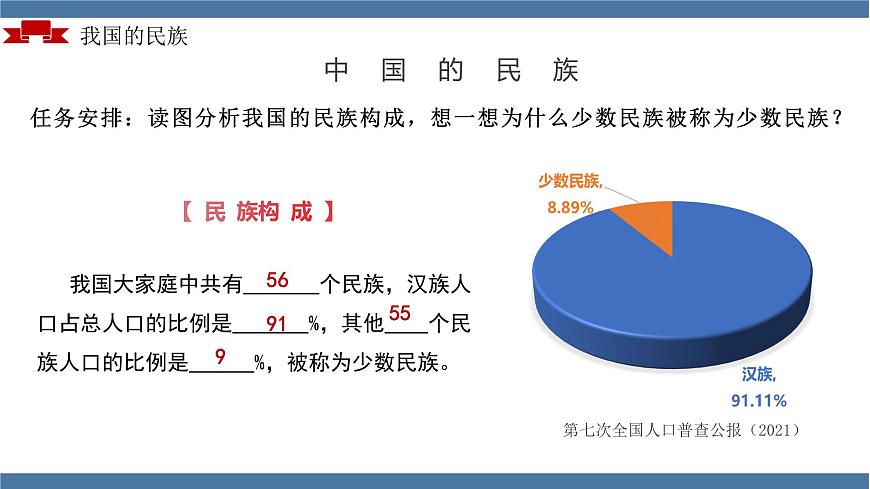 1.3 民族（教學(xué)課件）（人教版）第8頁