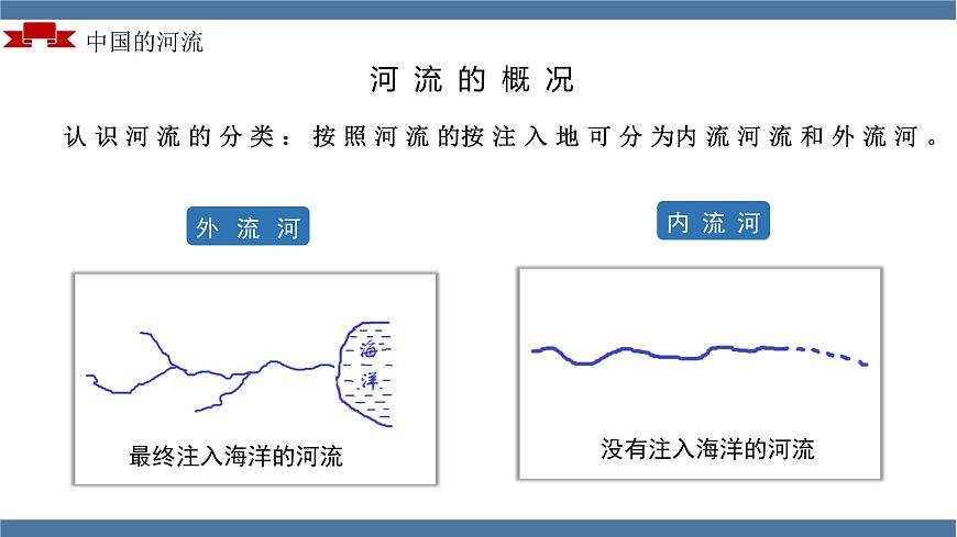 2.3 河流（第一課時(shí)）（教學(xué)課件）（人教版）第6頁