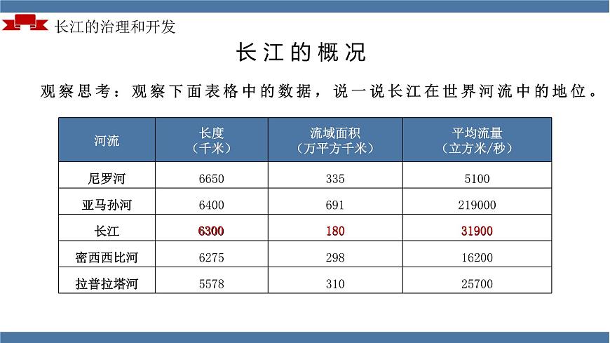2.3 河流（第二課時）（教學(xué)課件）（人教版）第5頁