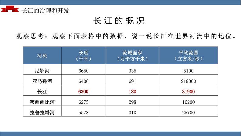 人教版初中地理八年级上册 2.3.2 河流(课件+教案+练习+导学案)05