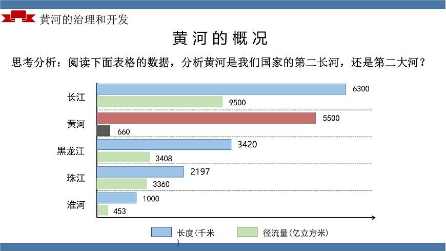 2.3 河流（第三課時）（教學(xué)課件）（人教版）第6頁