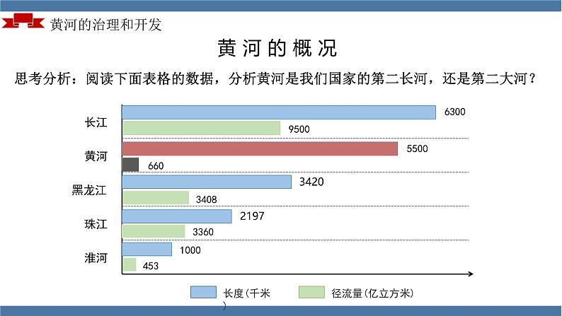 人教版初中地理八年级上册 2.3.3 河流(课件+教案+练习+导学案)06