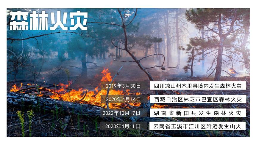 2.4 自然災(zāi)害（教學(xué)課件）（人教版）第2頁