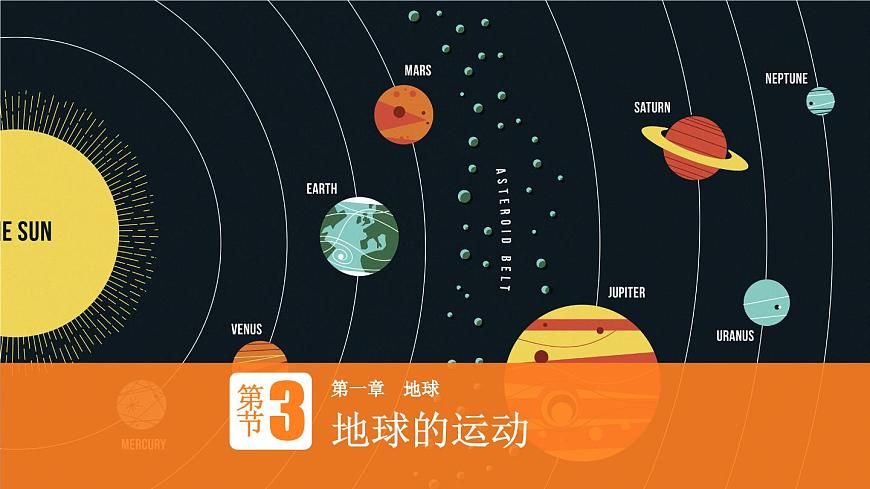 地球公轉(zhuǎn)第1頁(yè)