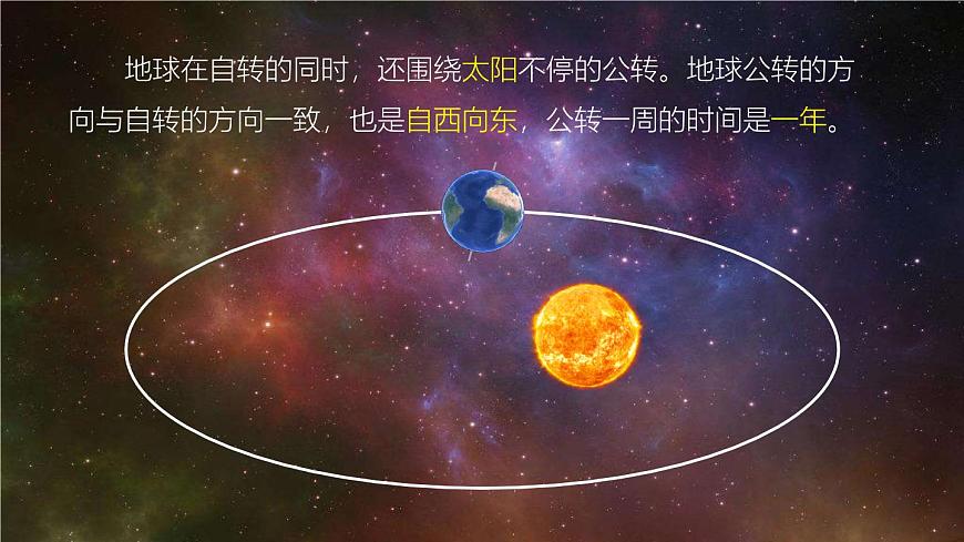 地球公轉(zhuǎn)第5頁(yè)