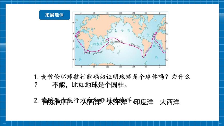 地球的形態(tài)和圈層結(jié)構(gòu)第8頁(yè)