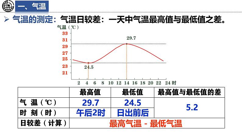 5.2.1 气温和降水课件 -2024-2025学年地理湘教版(2024)七年级上册07