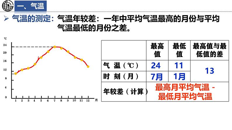 5.2.1 气温和降水课件 -2024-2025学年地理湘教版(2024)七年级上册08