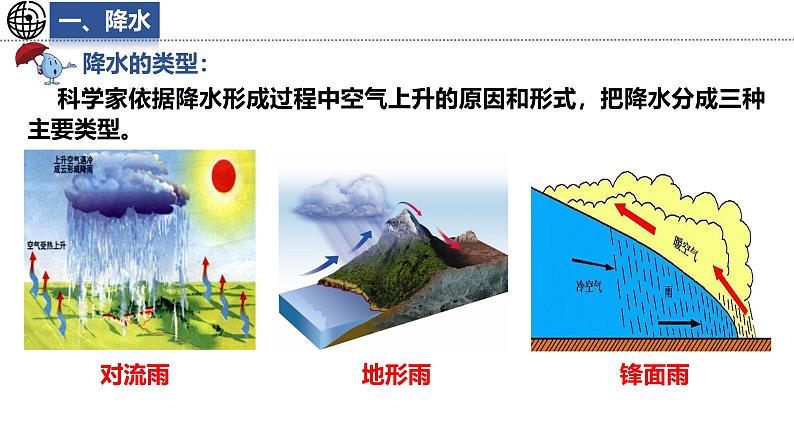 5.2.2 气温和降水课件 -2024-2025学年地理湘教版(2024)七年级上册07