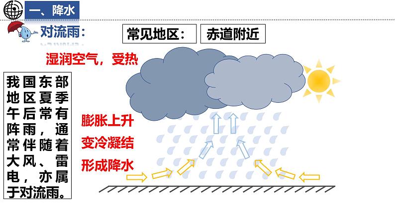 5.2.2 气温和降水课件 -2024-2025学年地理湘教版(2024)七年级上册08
