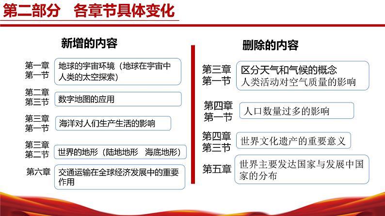 七年级地理上册(人教版2024)【新教材解读】义务教育教材内容解读课件05